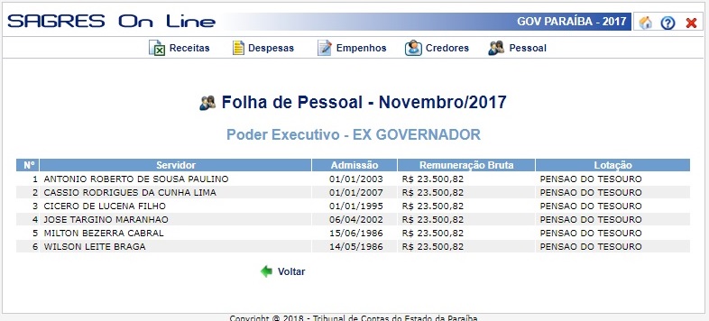 Veja os salários de Cássio, Maranhão, Cícero e outros como ex-governadores