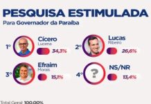 Instituto Índice: Cícero Lucena lidera disputa pelo Governo do Estado nos dois turnos